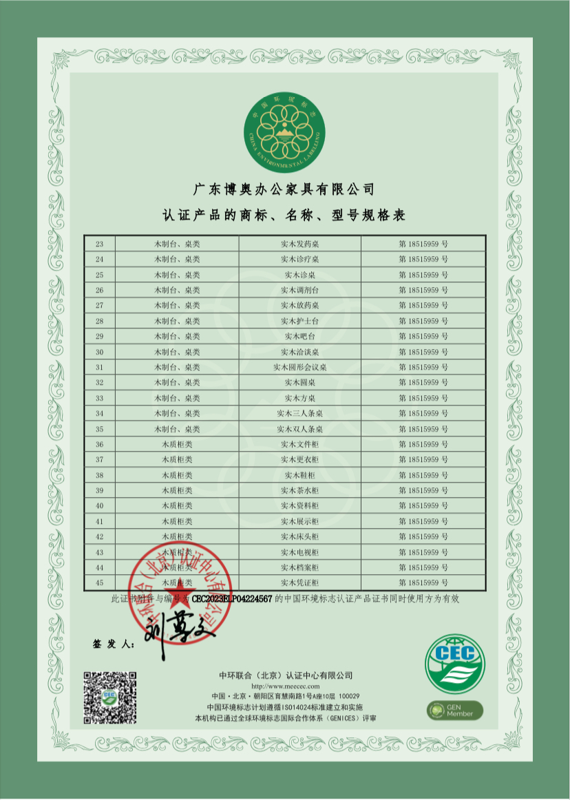 認證產品的商標、名稱、型號規(guī)格表7